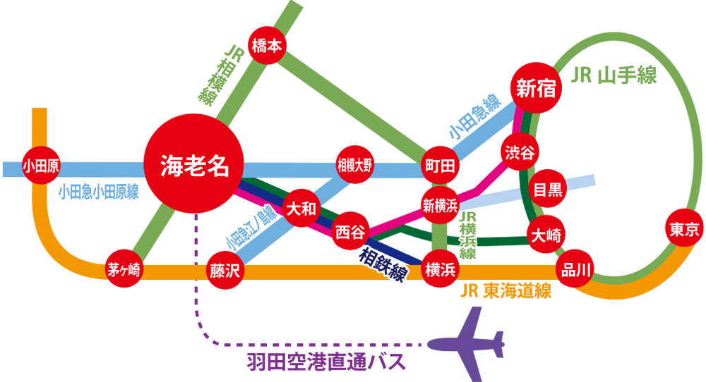 ベル歯科医院への鉄道・空港バス路線図